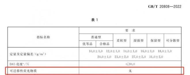 选择安全的纸巾认准这些执行标准AG真人平台app维达：想要(图2)